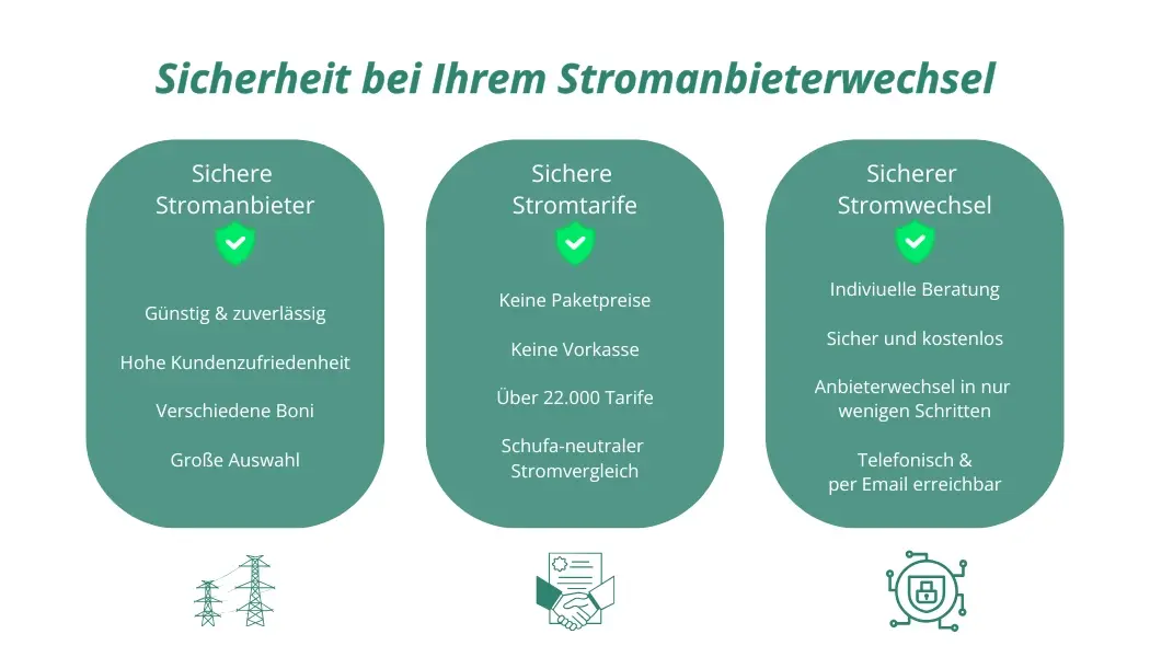 Sicherheit bei Stromwechsel
