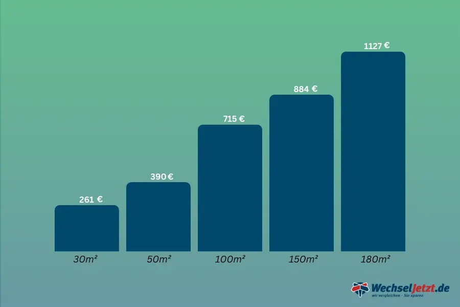 gasvergleich 2025 light background